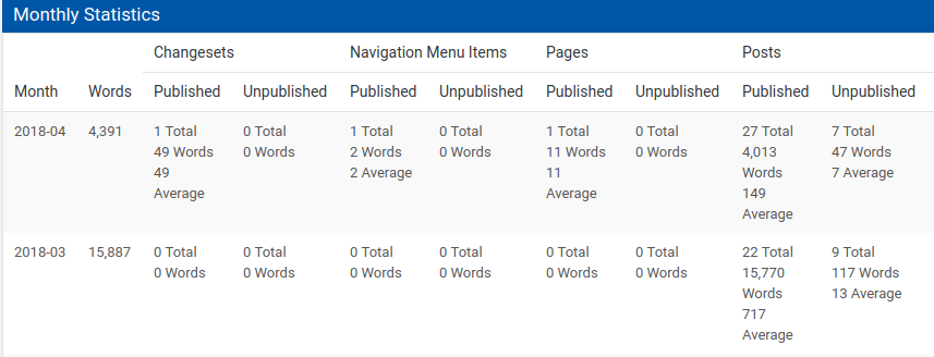Word Count plugin, 100 Days of Writing Challenge