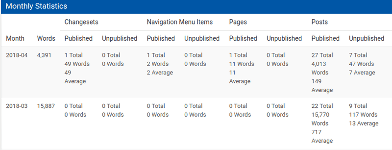 Word Count plugin, 100 Days of Writing Challenge